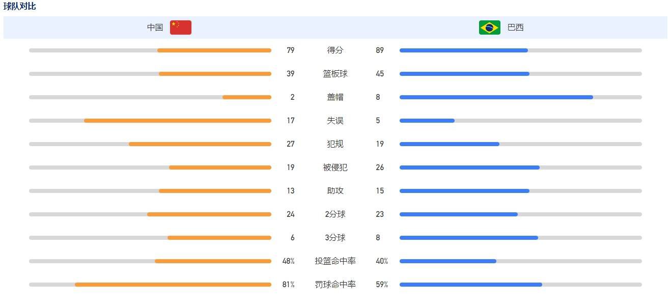 影片讲述了街舞老炮儿丁雷（黄渤 饰），遇到了心怀热爱、赤诚追梦的青年舞者陈烁（王一博 饰），机缘巧合下陈烁加入了丁雷经营的街舞团——惊叹号